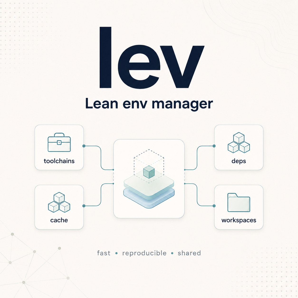 lev Lean environment manager connecting toolchains, dependencies, caches, and workspaces
