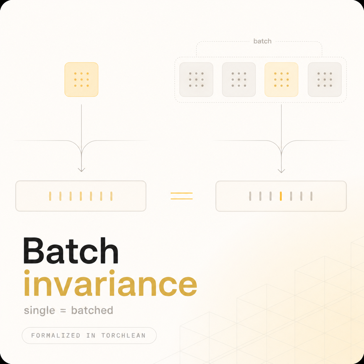 Batch-invariant TorchLean inference visual with deterministic serving and verified token alternatives