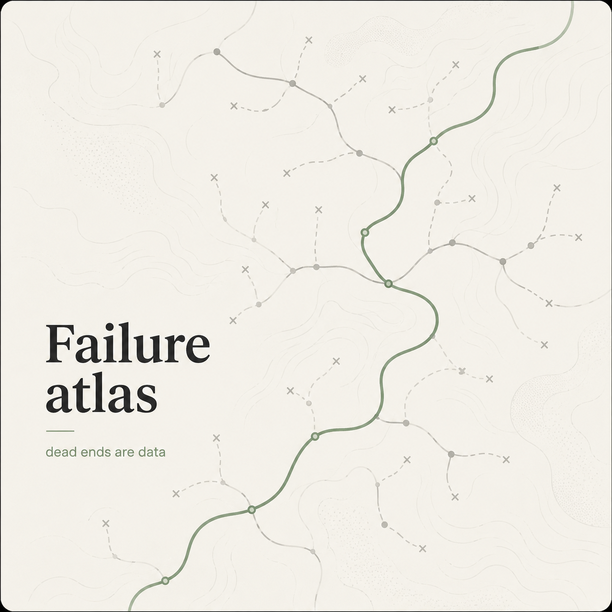 Abstract map of research paths, dead ends, and source trails