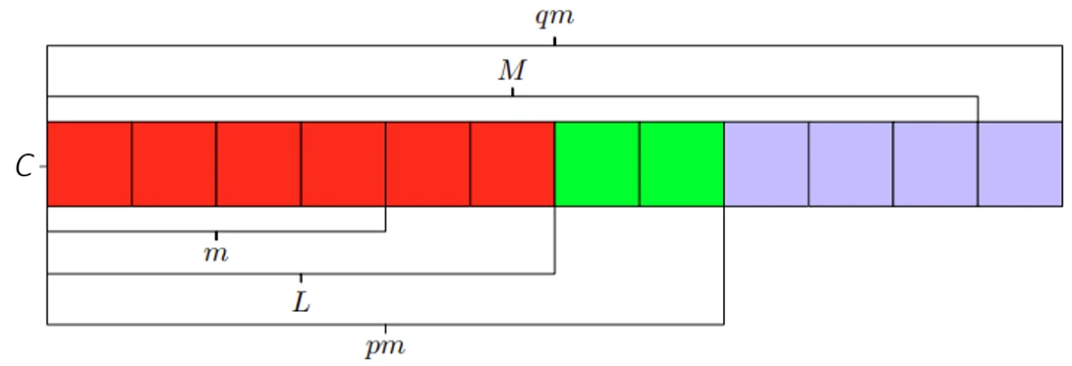 Explicit and implicit padding for hybrid dealiased convolutions