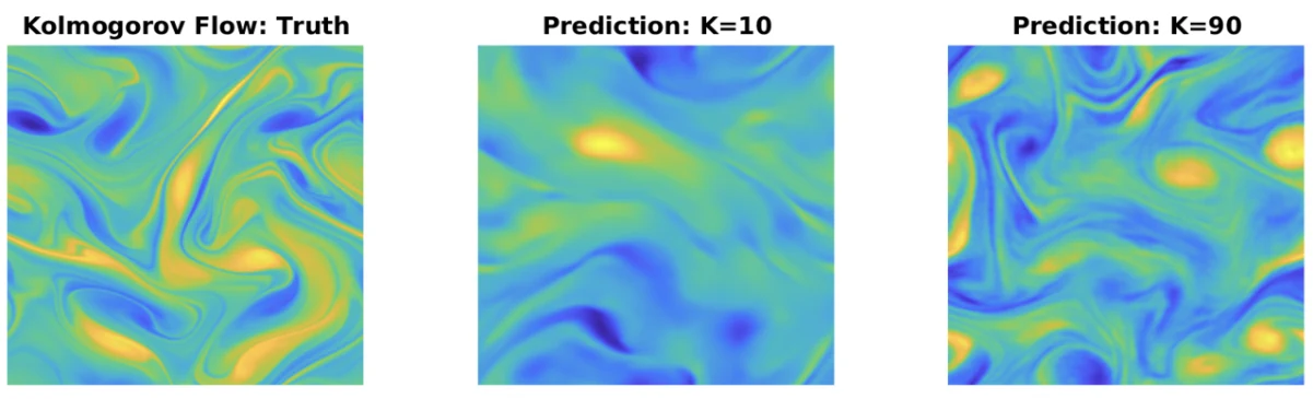 Predicted turbulent flow at different Fourier resolutions