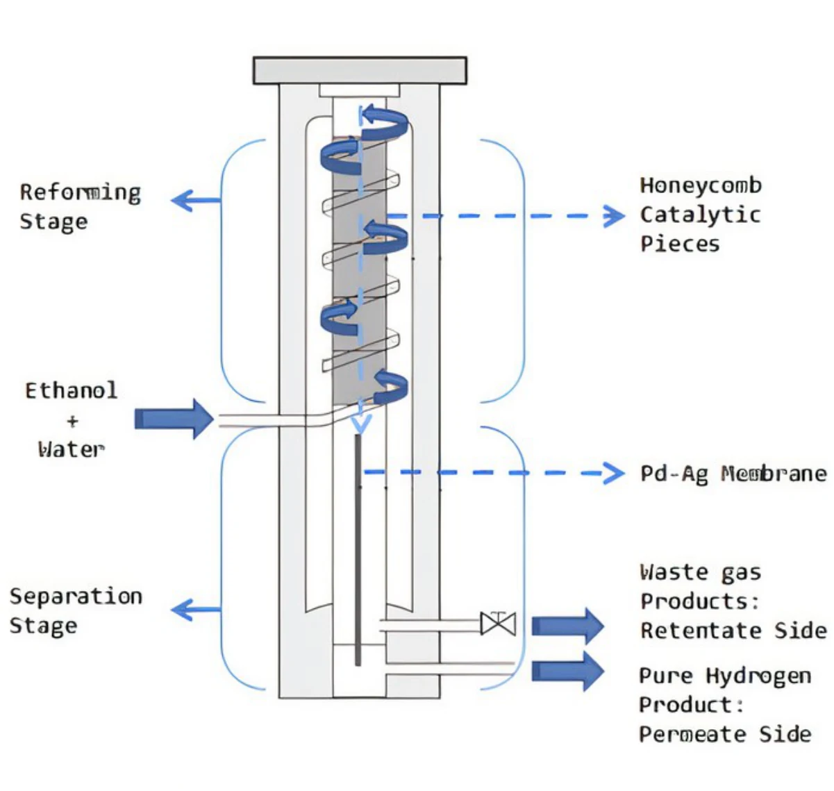 The staged membrane reactor used in the model predictive control study